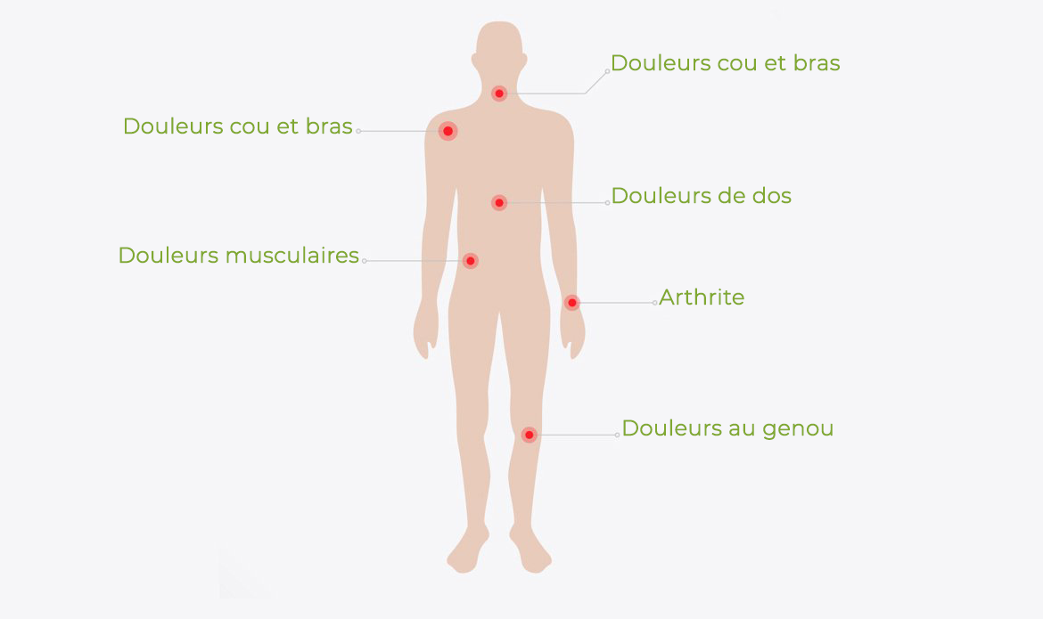 Lire la suite à propos de l’article Douleur et solution